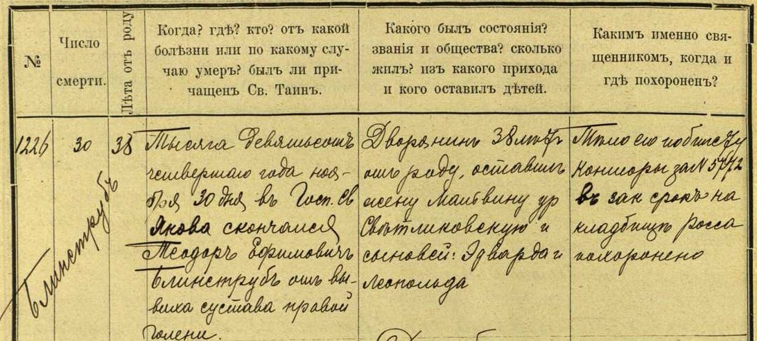 19041130 Teodoras Blinstrubas Eufemijaus